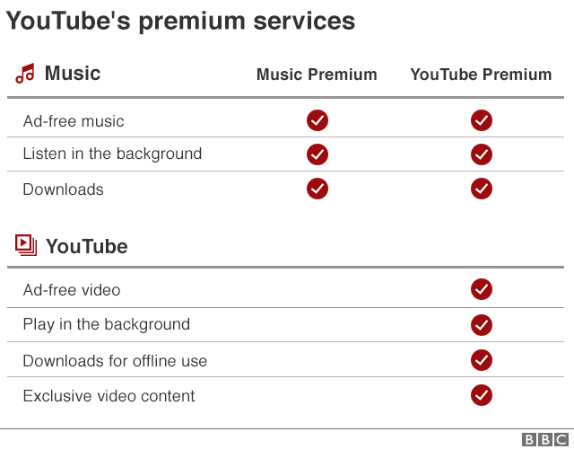 New Youtube Premium Membership